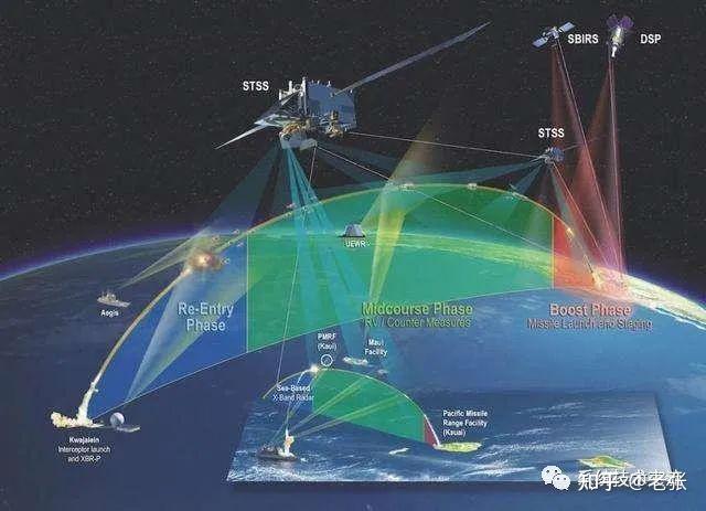 反輻射導彈（AARGM）的導航終端系統